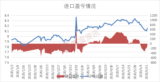 开云